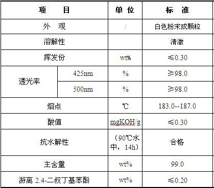 抗氧劑批發(fā)廠家